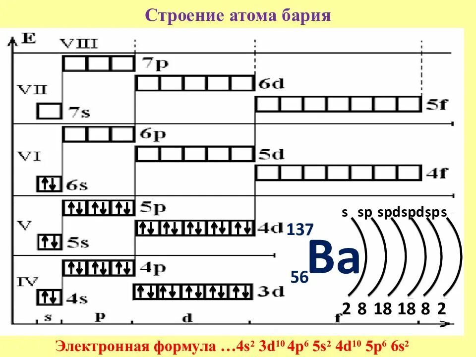 Графическое строение атома. Электронно графическая формула цезия. Строение электронных оболочек атомов элемент бария. Электронная схема атома бария. Электронно графическая схема цезия.