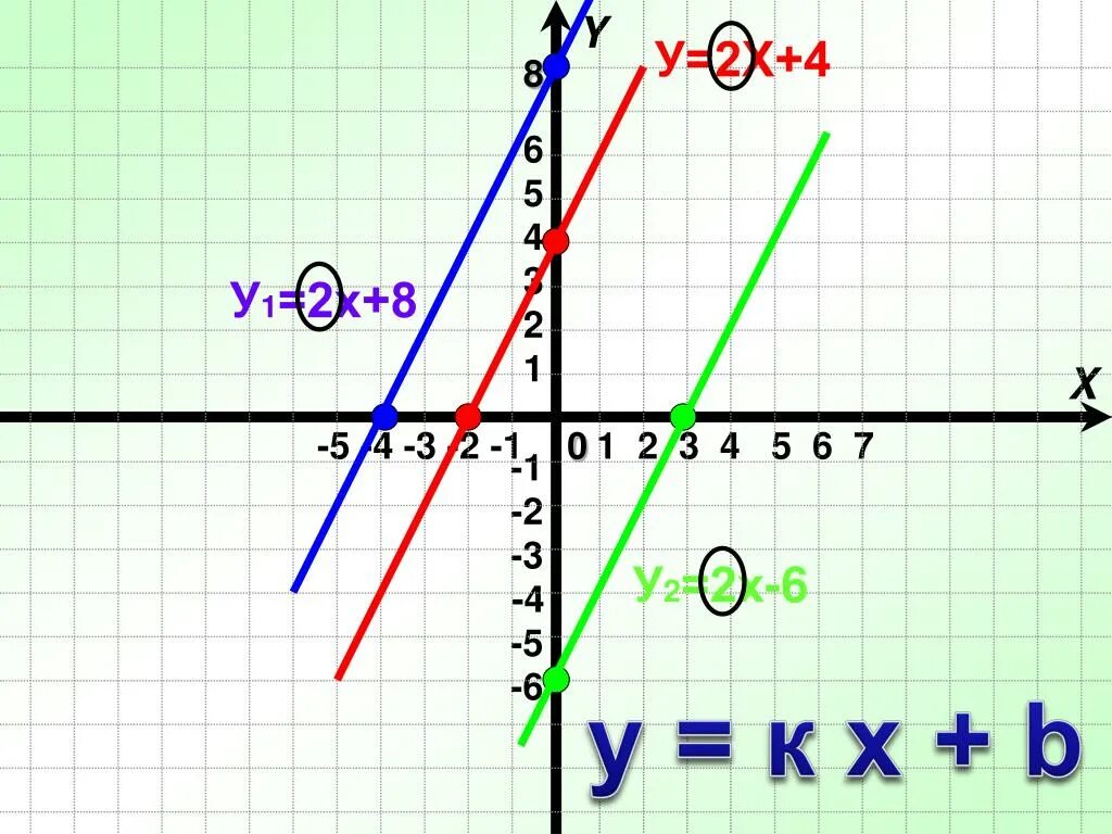 Прямая y 5x b проходит. Прямая на графике. График прямой x - 5. График прямой k(x - 5) + 2. Х 1 график прямой.