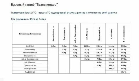 Тарифы проезда по зсд
