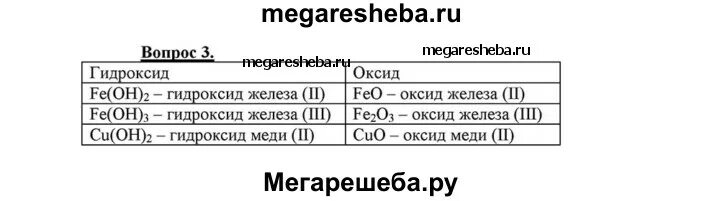 Назовите гидроксиды fe oh 3. Fe Oh 3 формула оксида. Fe(Oh)2 формула. Составьте формулы оксидов соответствующих. Составьте формулы оксидов соответствующих веществам формулы которых.