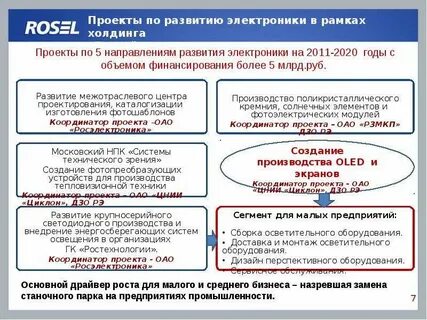 Проблемы малого бизнеса проект