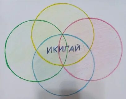 Ikigai (Икигай) - смысл жизни по-японски. 