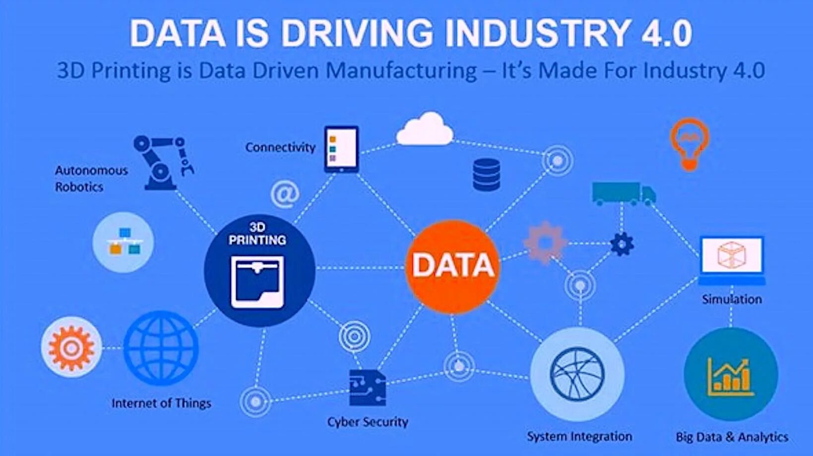 Industry 4.0 в России. Большие данные. Data Driven подход. Индустрия 4.0 большие данные.