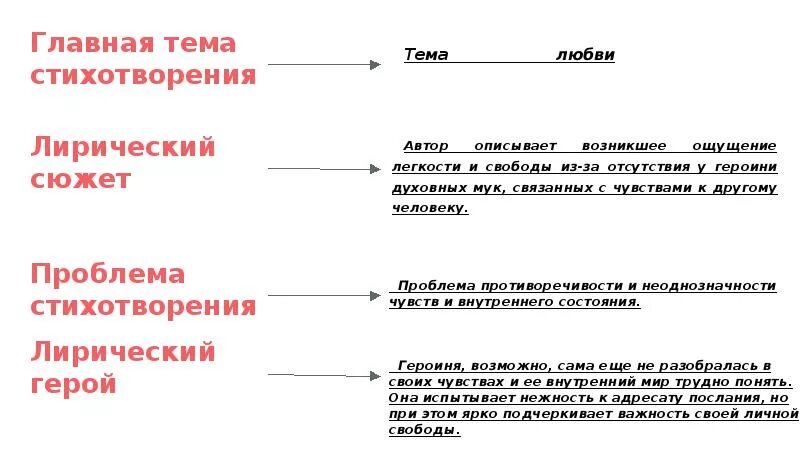 Определите основную тему стихотворения. Мне нравится что вы больны не мной анализ. мне нравится что вы больны не мной анализ стихотворения. стих больна не вами. главная тема стихотворения.