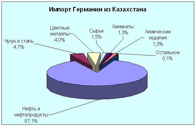 импорт сельское хозяйство. поставщики сырья и материалов. экспорт сельскохозяйственной продукции. доля импортируемых продовольственных продуктов в россию. экспорт и импорт сельскохозяйственной продукции.