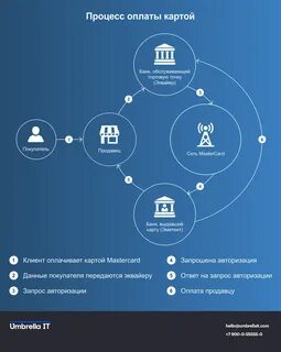 Плати маркет возврат