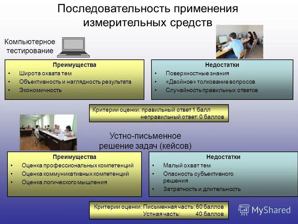 Государственными органами являются тест. Недостатки компьютерного тестирования. Плюсы и минусы компьютерного тестирования. Преимущество компьютерного тестирования состоит в…. Плюсы и минусы автоматизированного тестирования.