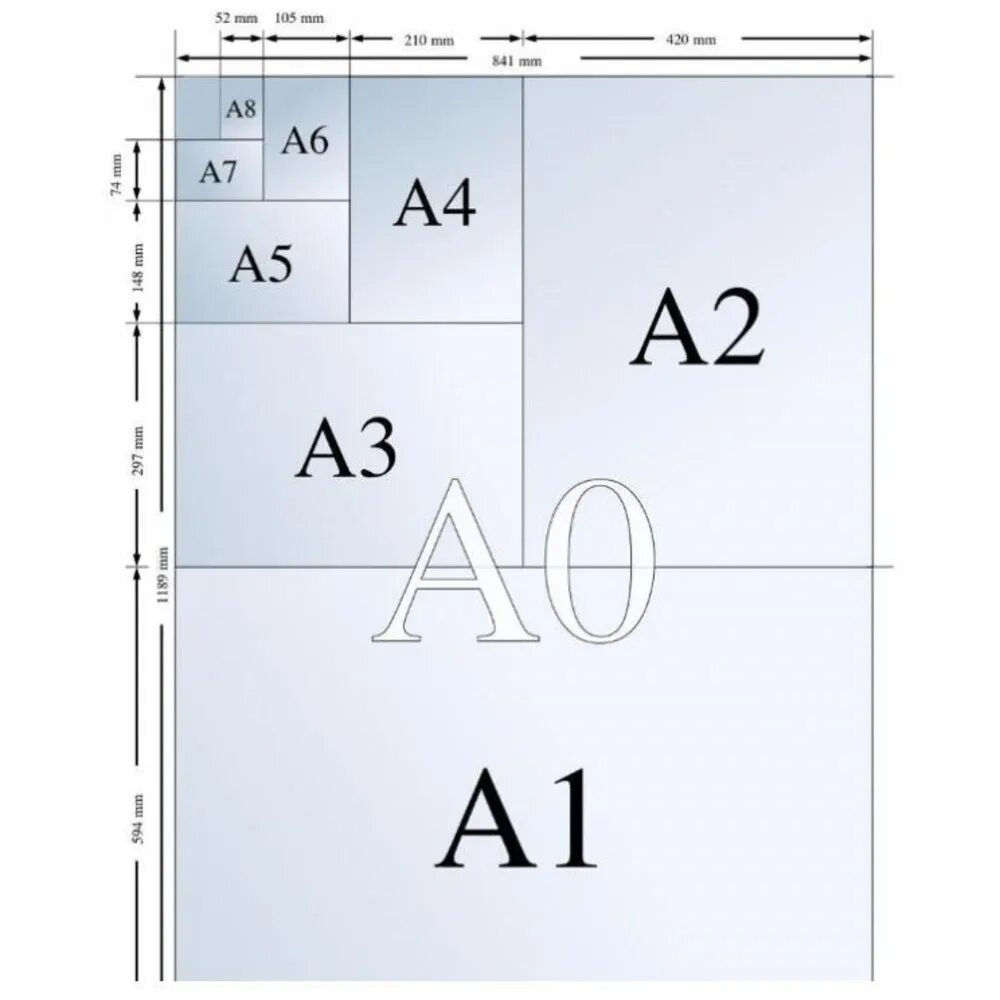 Размеры серой бумаги. Формат бумаги. Формат листа а1. Формат бумаги а2. Формат бумаги Размеры.