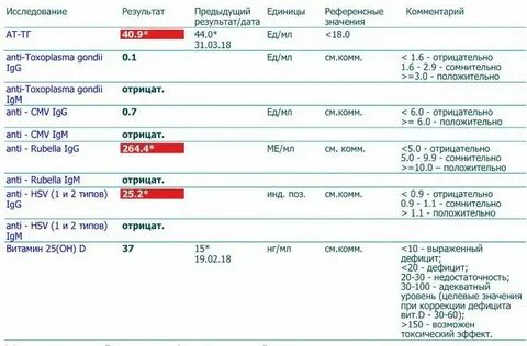 Антитела к цитомегаловирусу большие