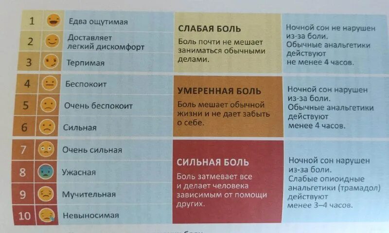 шкала боли. оценка боли опросник. самая сильная боль по шкале. шкала боли для общения с иностранцами. оценка болевого синдрома по шкале.