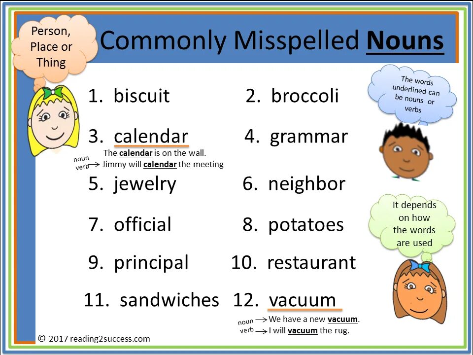 Person noun. Common Nouns. Confusing Words упражнения. Misspelled Words. Personal Nouns.