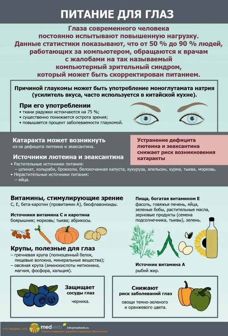 Что нельзя делать при глаукоме. Памятка по профилактике глаукомы. Питание для глаз. Памятка питание для глаз. Профилактика зрения.