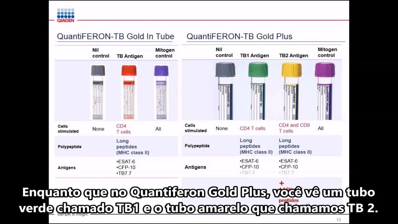 Tb plus