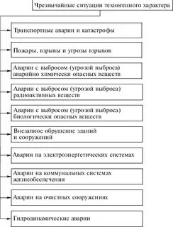 Основные факторы транспортных катастроф