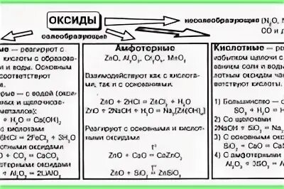Контрольная работа по химии оксиды основания кислоты. Свойства оксидов химия 8 класс. Основные оксиды реагируют с. Классификация оксидов 8 класс химия. Классификация оксидов 8 класс химия таблица.