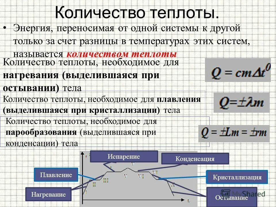 Каким тепловым. Каким тепловым. Каким тепловым. Термическая система. Теплопроводность вид теплообмена.