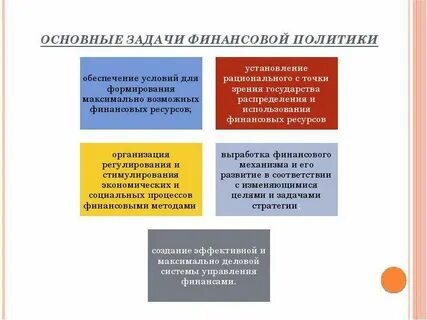 Современной финансовой политике