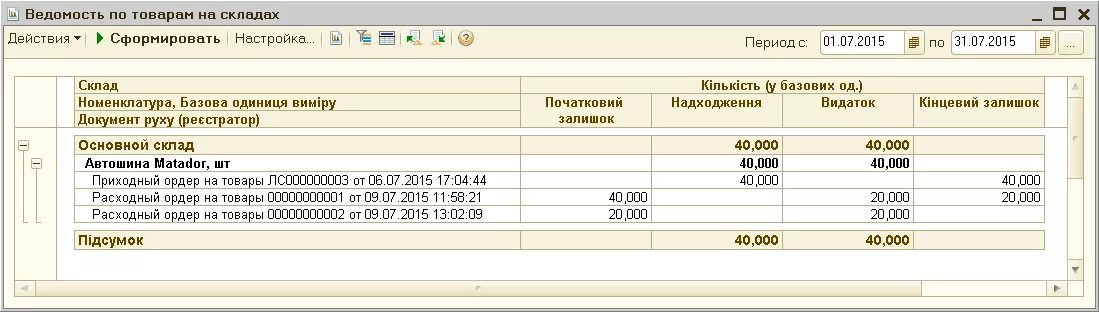 Организация склада 1с. Ведомость по товарам на складах 1с. Ведомость движения материалов в 1с. Ведомость движения товаров на складе 1с. Ведомость товаров на складах в 1с.