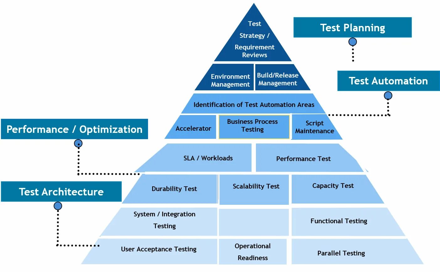 Тестовая стратегия. Стратегия тестирования (Test Strategy). Формс тест архитектура. Тестировщик Roadmap. Test planning