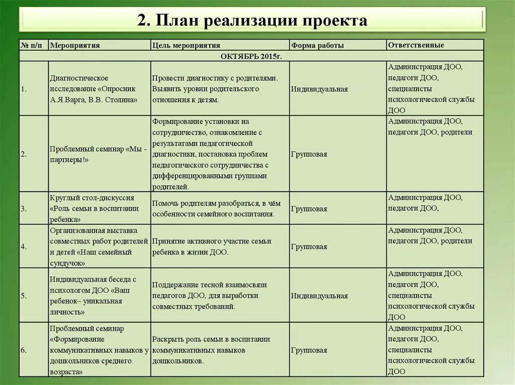 План реализации проекта. Работа с родителями мероприятия. План мероприятий с родителями. Мероприятия для реализации проекта. План с родителями второй младшей группе