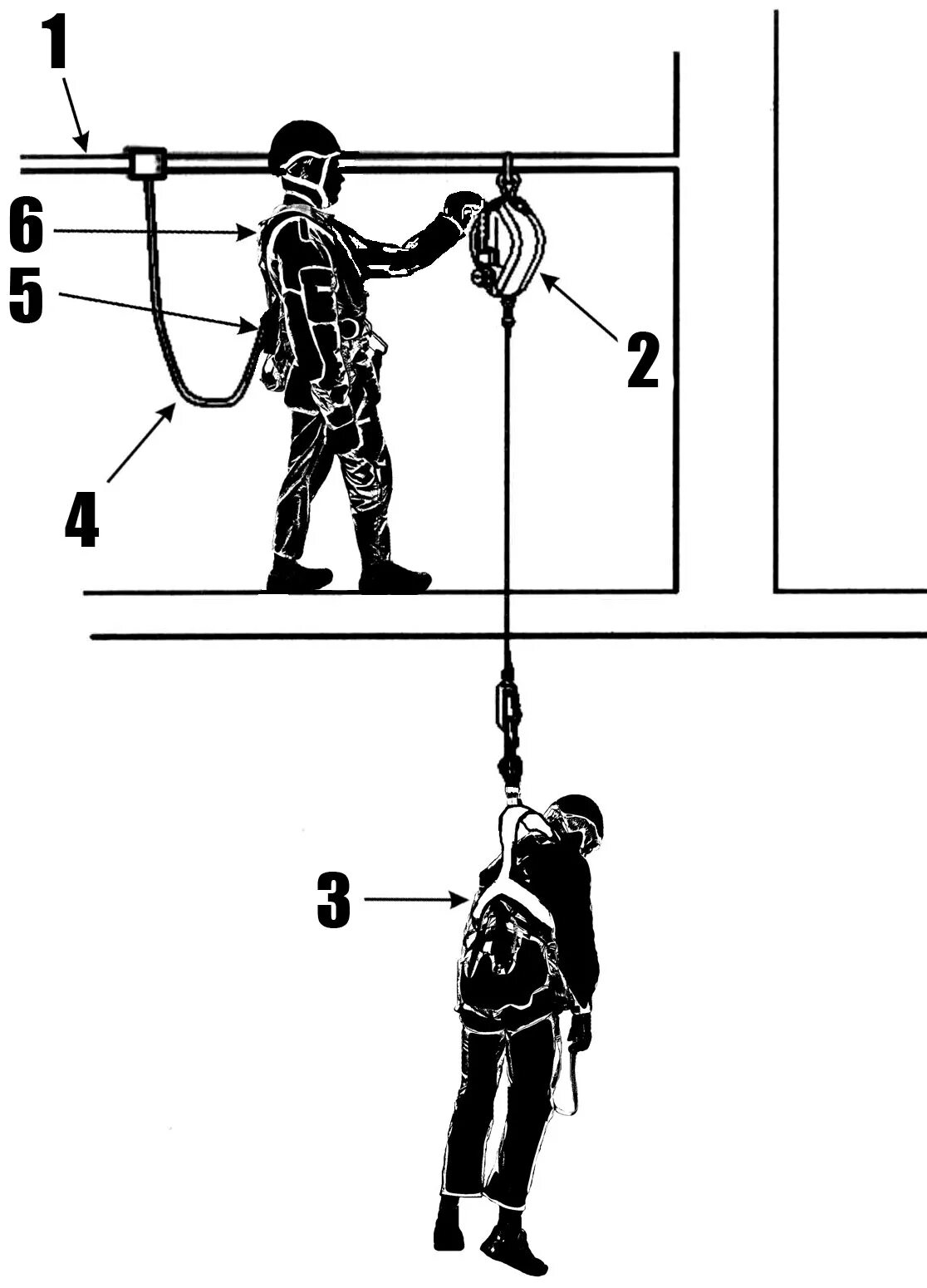 Схема крепления анкерной линии. Схема крепления страховочной привязи. Система обеспечения на высоте привязь. Анкерное устройство страховочных систем.