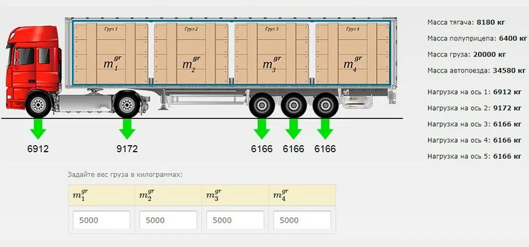 Фактическая масса груза. Максимальная нагрузка на ось полуприцепа. Нагрузка на задние оси полуприцепа. Допустимая нагрузка на полуприцеп 3 оси. Максимальная нагрузка на ось грузового автомобиля КАМАЗ.