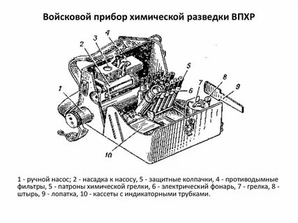 Прибор строение