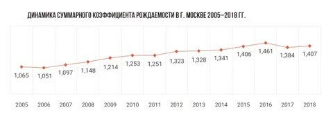 Динамика москва