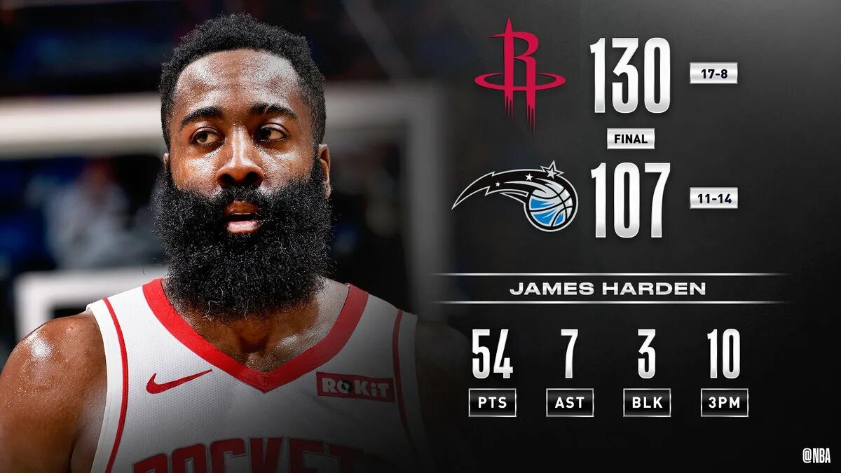 Final score. James Harden scoring Champion. James Harden JH автограф. Трансформация Хардена.