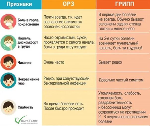 Характерные признаки гриппа. Испанский грипп симптомы. Как отличить простуду от прыща. Как отличить простуду от акне. Лекарство от испанского гриппа.