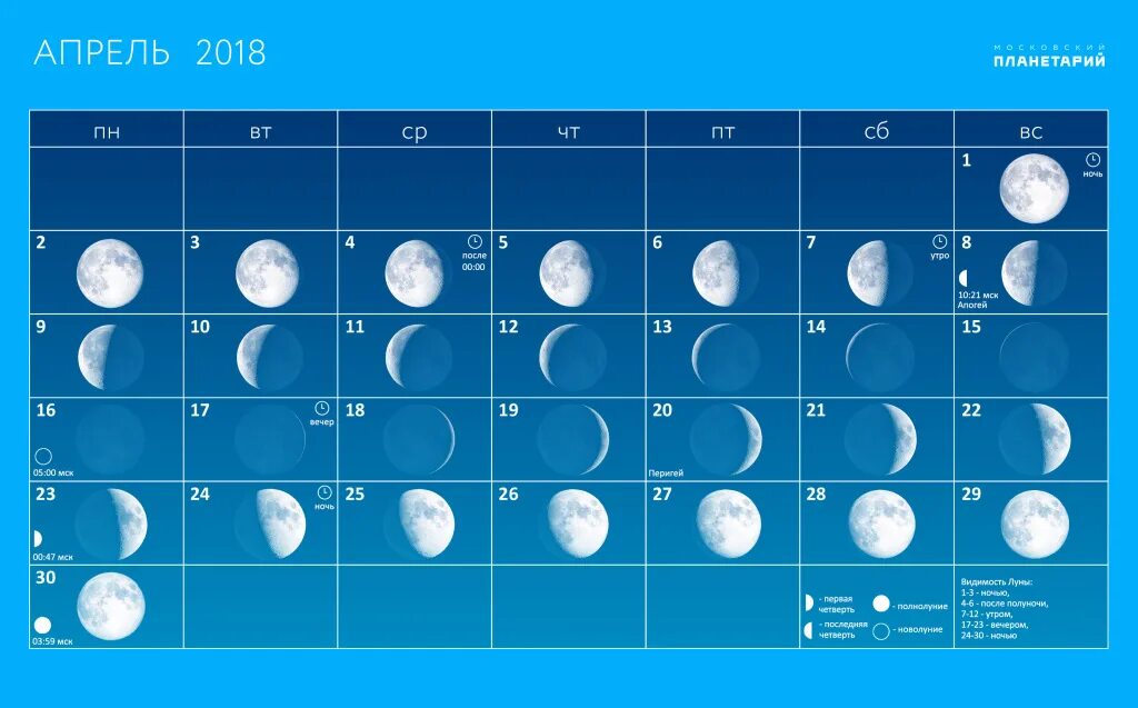 Какая сейчас луна апрель 24. Полнолуние в апреле. Растущая Луна в апреле. Луны в апреле новолуние. Новый месяц апрель.