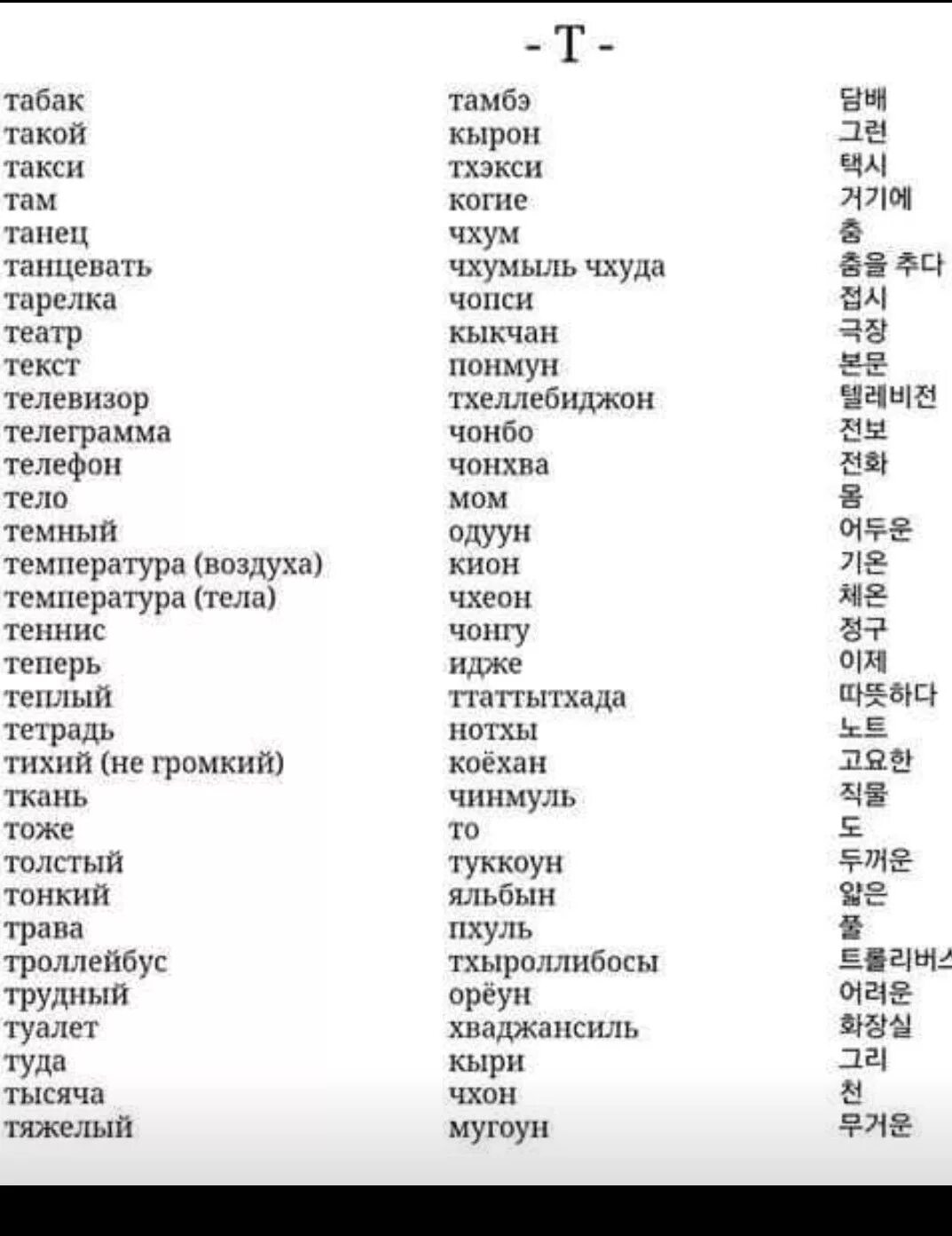 Как выучить корейский язык. Корейские слова с переводом и транскрипцией для начинающих. слова на корейском языке с переводом и произношением на русском. слова на корейском для начинающих с переводом и с произношением. корейские слова с переводом на русский с произношением.