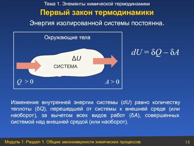 Изолированная система в термодинамике