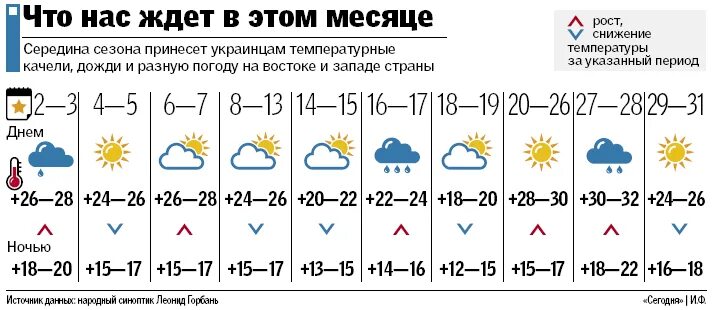 Погода в восточном свердловская. Погода в восточном свердловская