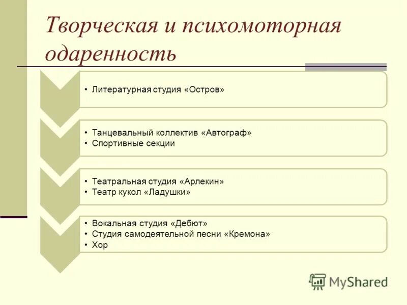 психомоторная одаренность детей. психомоторная одаренность. художественная одаренность виды. этапы психомоторной диагностики. психомоторная одаренность детей.