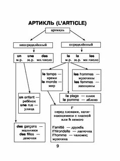 Правила французского языка