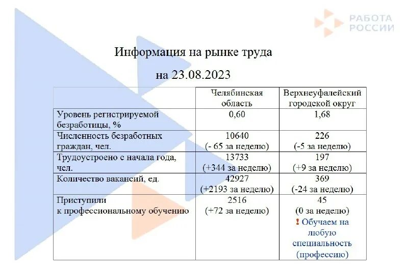 вакансии центра занятости верхний уфалей свежие. 2022. верхняя салда. вагонное депо верхний уфалей - фл зао "угшк" структура зданий. уфалейская ярмарка.