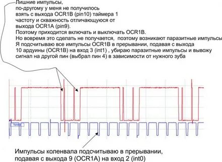Сигнал датчика коленвала