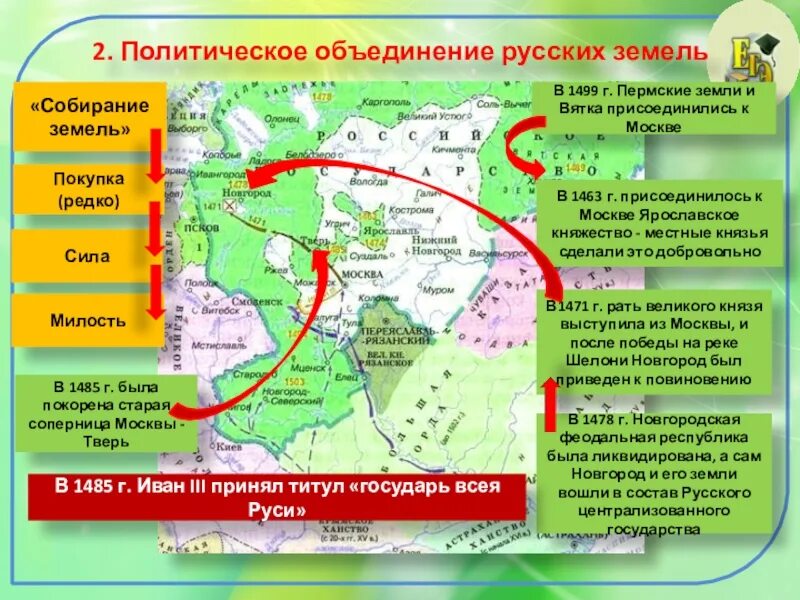 Присоединил смоленские земли
