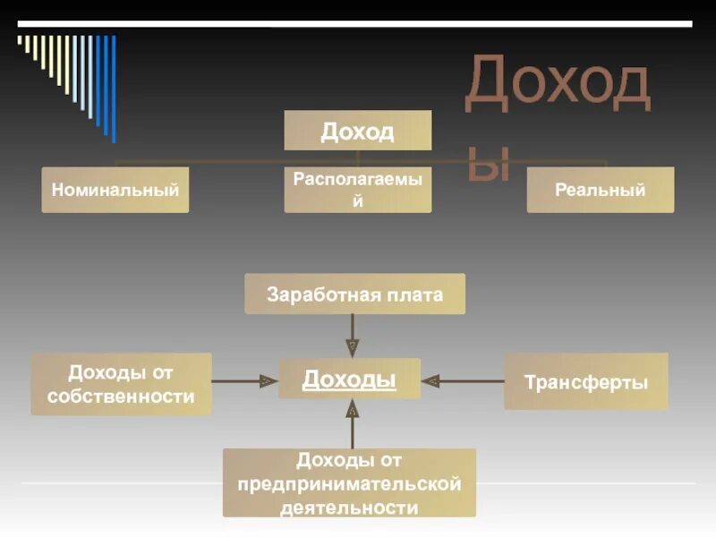 Доход от владения собственностью. Доходы от предпринимательства. Номинальный располагаемый и реальный доход. Доход от предпринимательской деятельности. Прибыль это доход от предпринимательской деятельности.