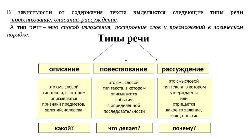 Повествование описание рассуждение как отличить. Повествование описание рассуждение. Как определить Тип текста повествование. Тип текста описание и повествование. Особенности текстов рассуждений 2 класс