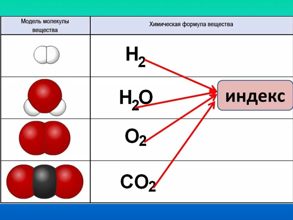 Определить простейшую формулу соединения