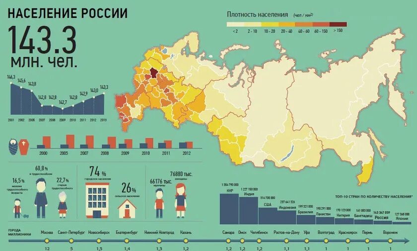 Количество граждан. Плотность населения России 2021. Карта России по плотности населения. Карта плотности населения России 2021. Карта численности населения России 2021.