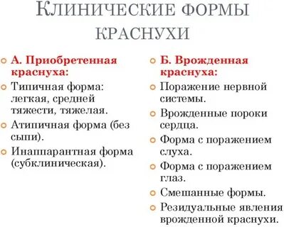 Приобретенные симптомы