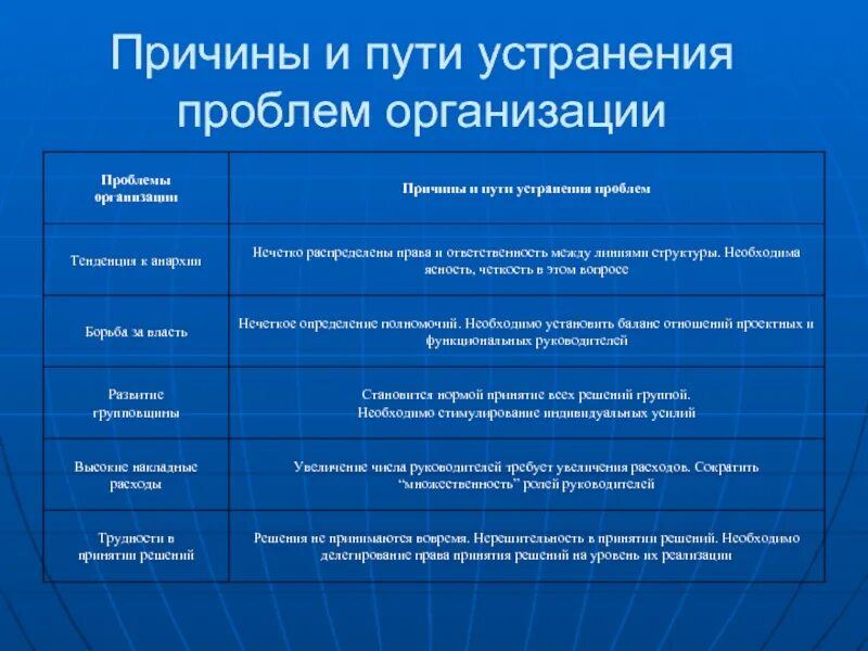 Проблемы совершенствования организации. Решения проблем на предприятии. Проблемы и пути решения предприятия. Причины правонарушений пути их преодоления. Пути решения проблем.