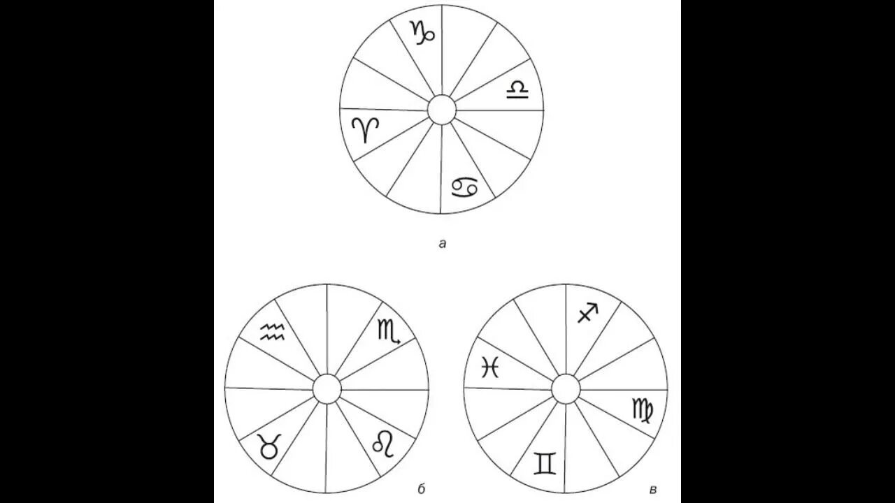 Кардинальные правила уралкалий. 10 дом гороскопа. Кардинальный мутабельный фиксированный знак зодиака. Тау квадрат аспекты. Кардинальный 8.