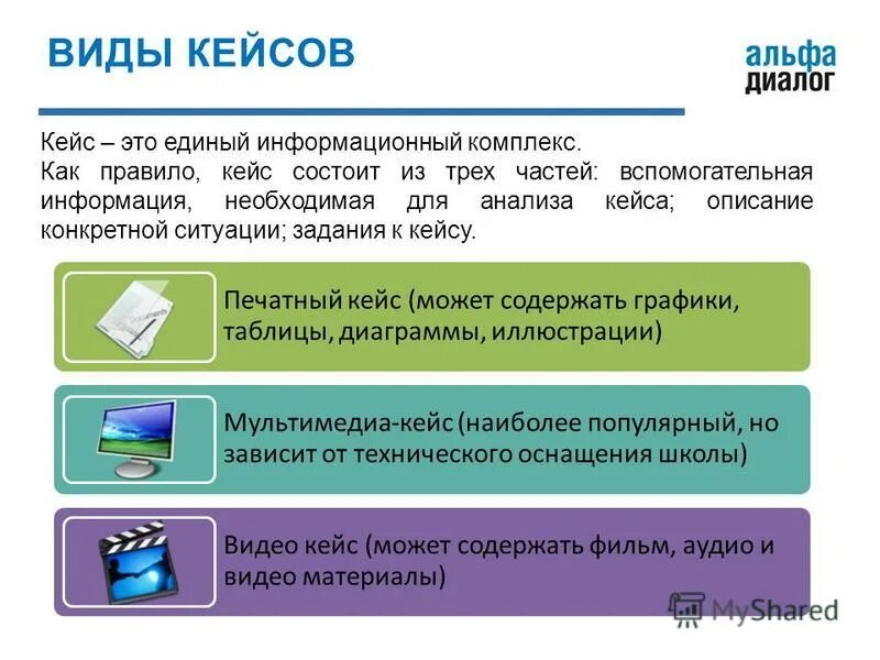Фразы для анализа бизнес кейсов. Кейс с информацией. Кейс на ответственность. Методы предоставления кейсов. Рекомендации по анализу.