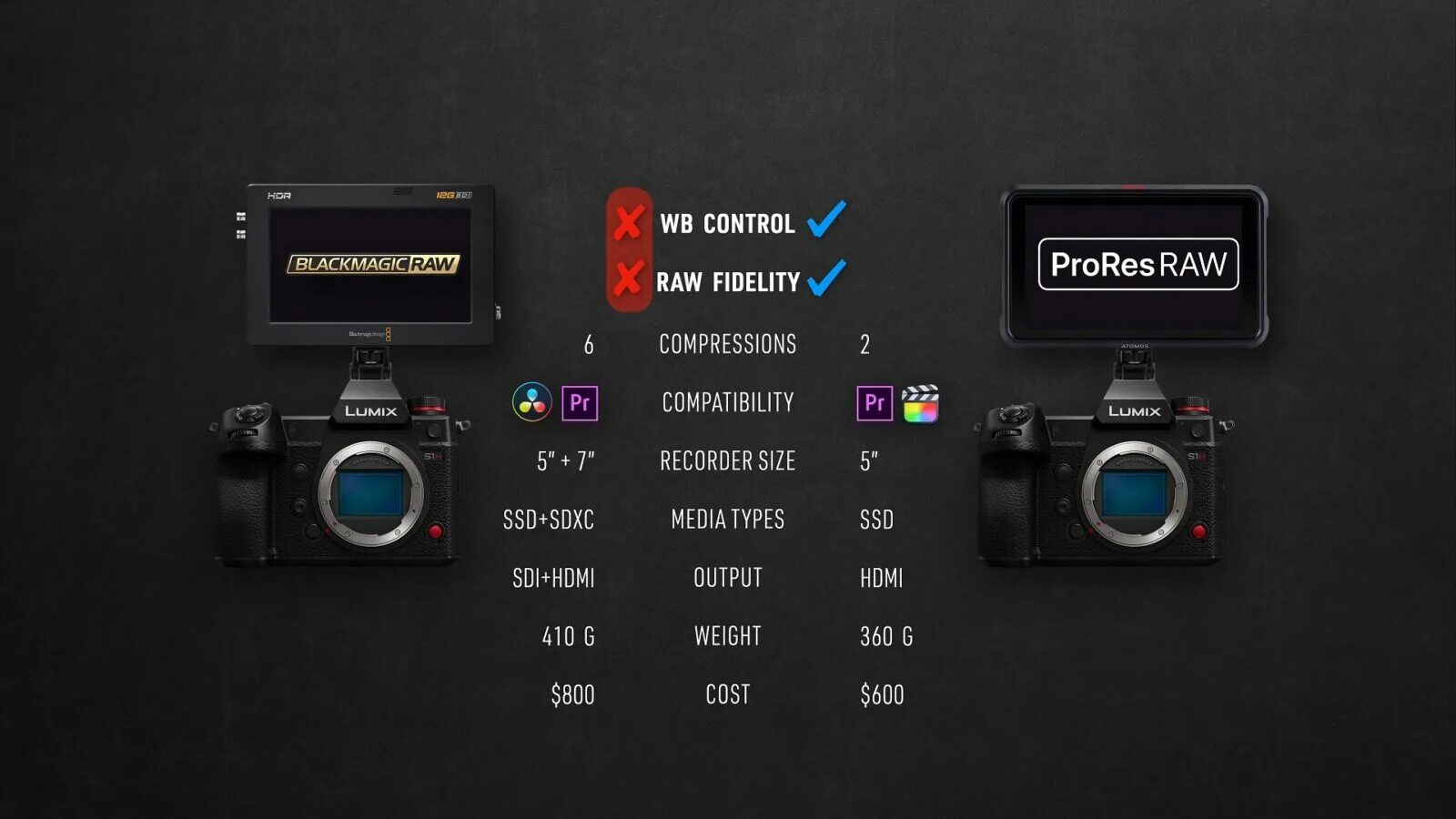 Prores съемка. Prores raw. Prores raw. Prores raw. Материал в prores.