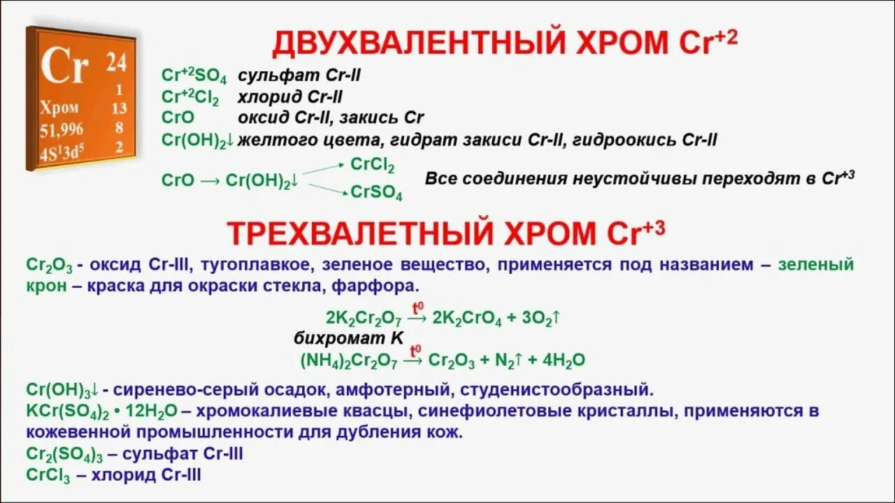 Кислоты и соли хрома таблица. Хром ЕГЭ химия. Соединения хрома. Соединения трехвалентного хрома. Взаимодействие хрома с водой