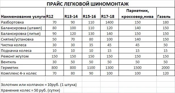 Патент на шиномонтаж. Прейскурант на услуги шиномонтажа. прайс на шиномонтажные работы. прейскурант легкового шиномонтажа. прейскурант на шиномонтажные работы.